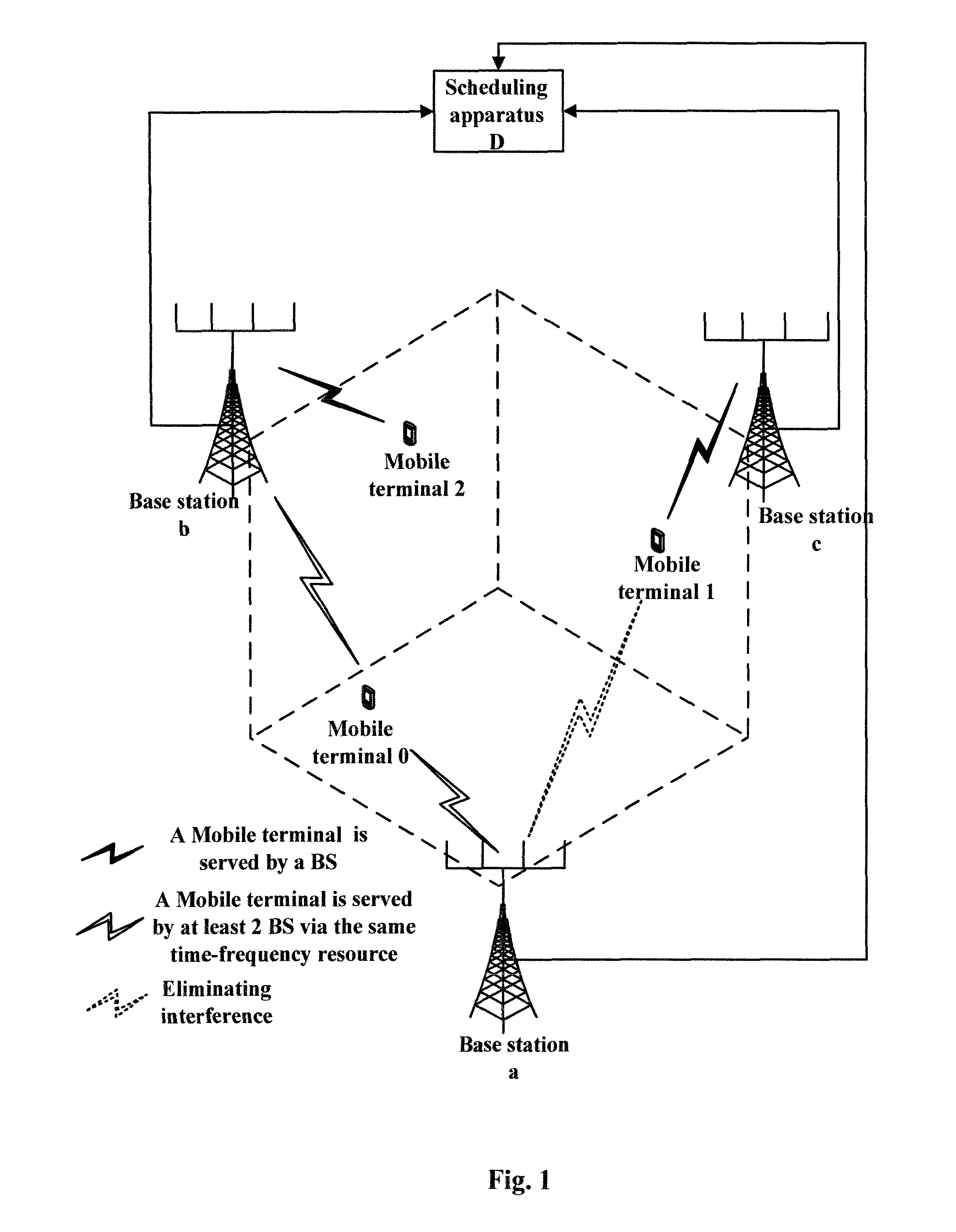 Cooperative MIMO among base stations with low information interaction, a method and apparatus for scheduling the same