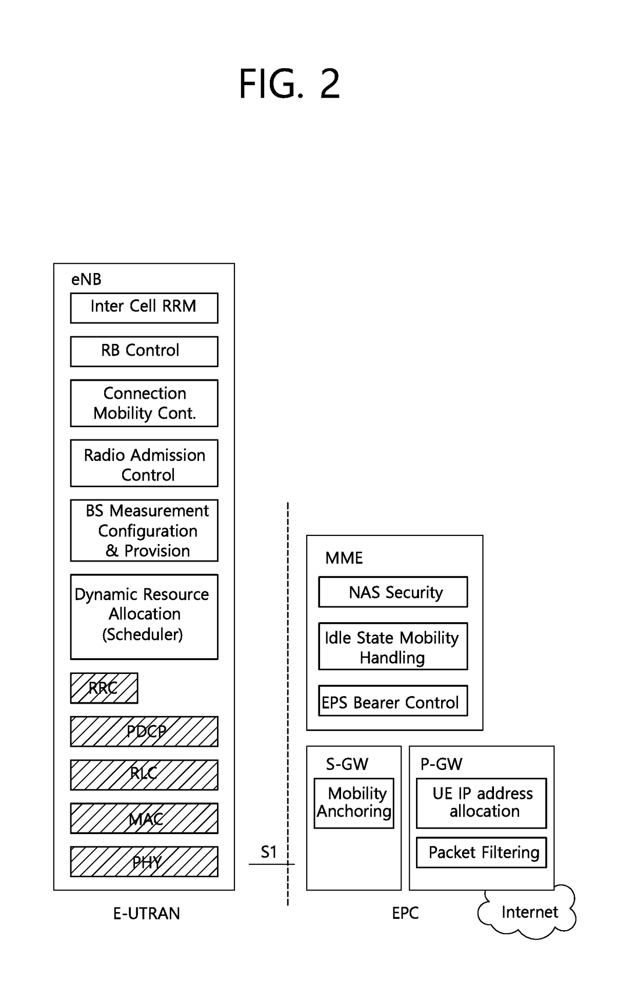 Method and apparatus for handling l2 entity in continuity between sc-ptm transmission and mbsfn transmission in wireless communication system