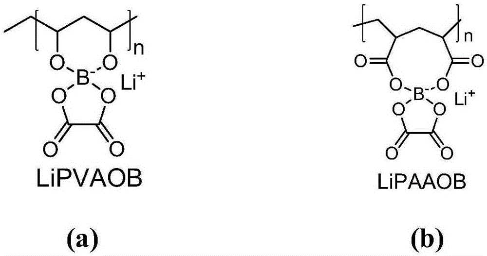 Solid polymer electrolyte-based composite gel polymer electrolyte and preparation method and application thereof