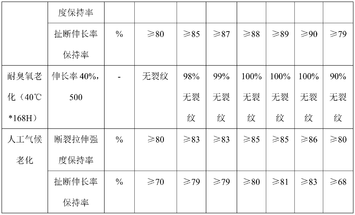 Novel alloy material for awning as well as preparation method and application thereof