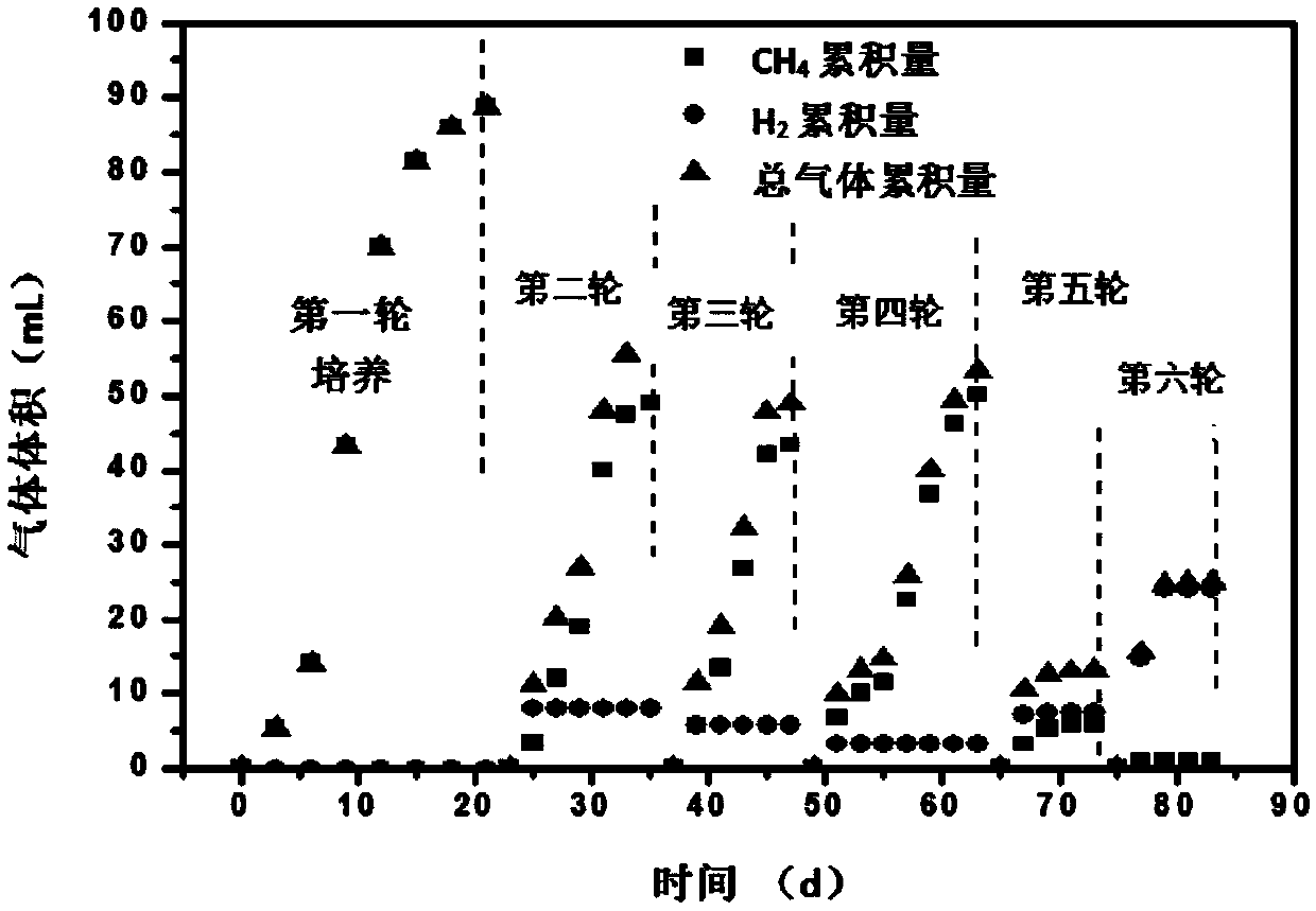 Method for efficiently recovering hydrogen from cellulose by synergistically utilizing thermophilic bacterial flora based on microbial electrolytic cell