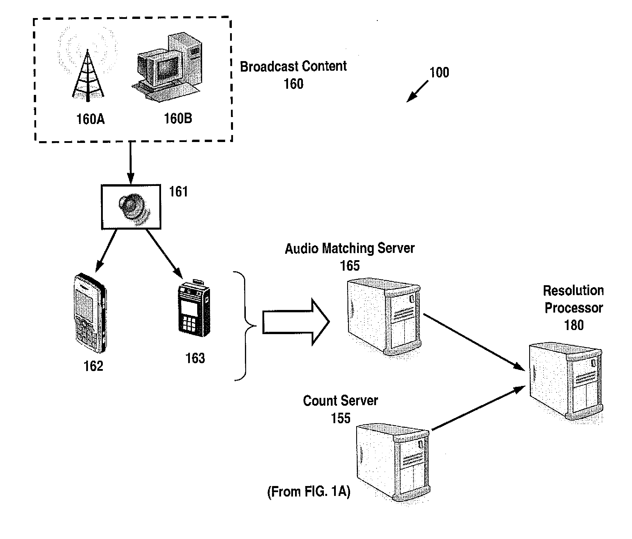 Matching techniques for cross-platform monitoring and information