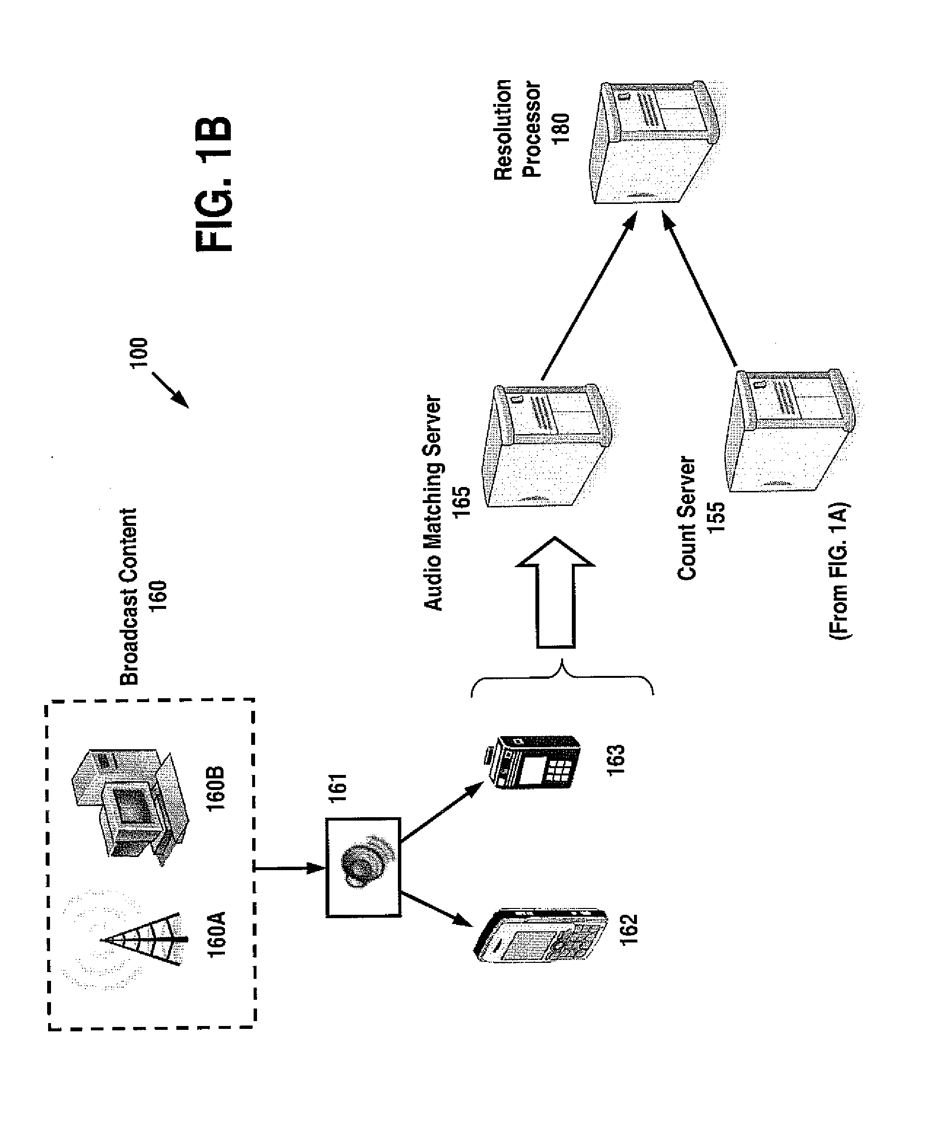 Matching techniques for cross-platform monitoring and information