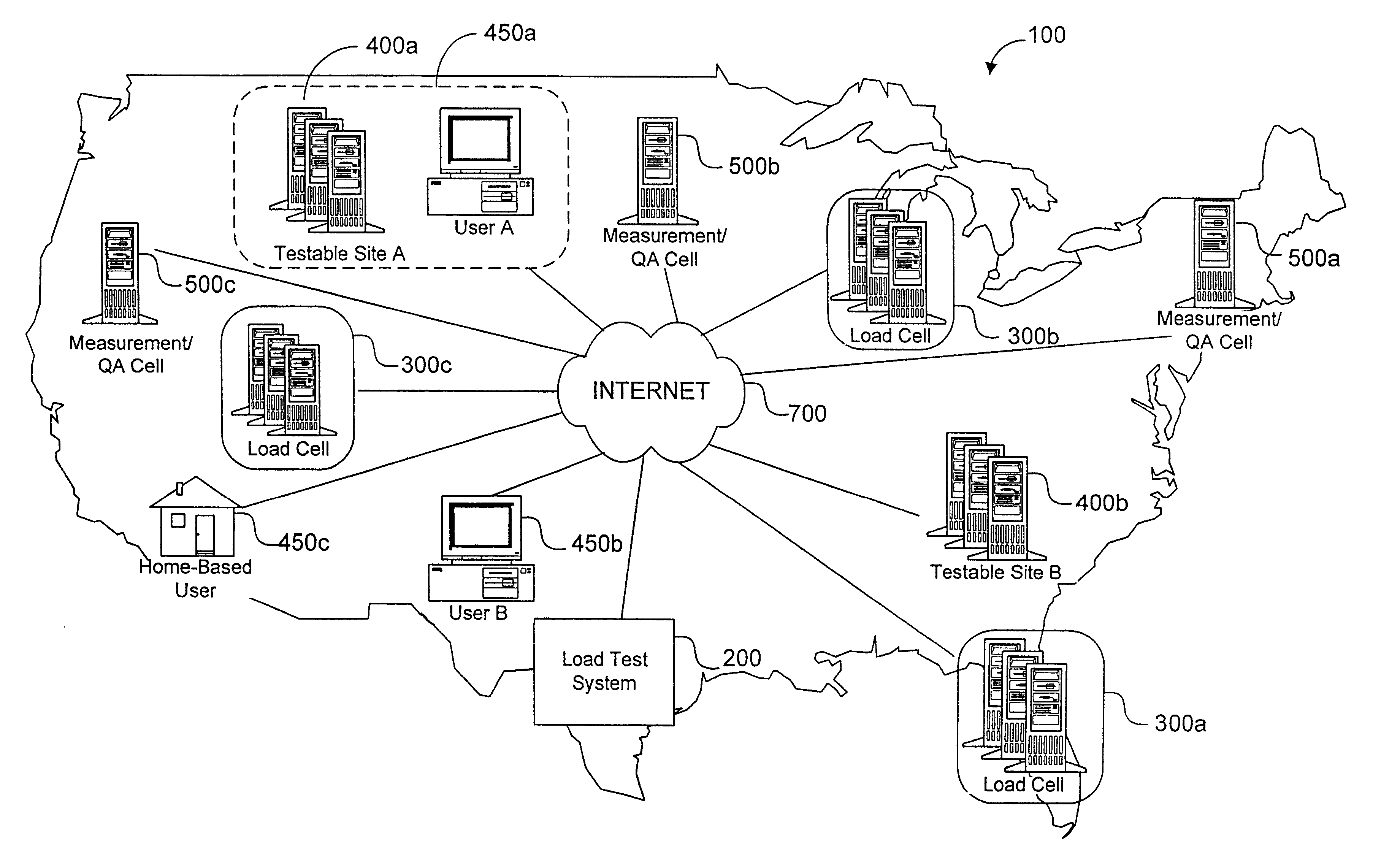 System load testing coordination over a network