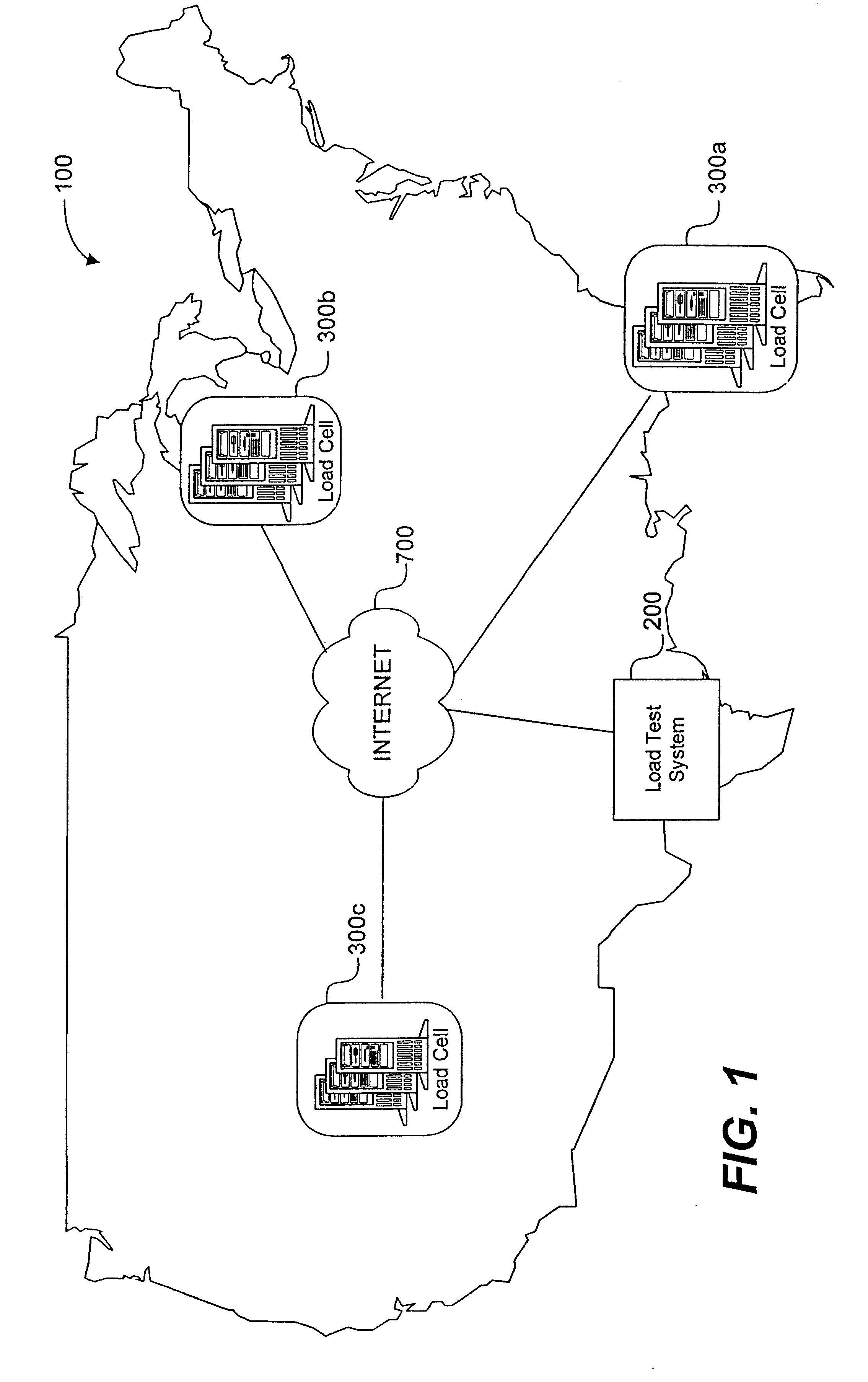 System load testing coordination over a network