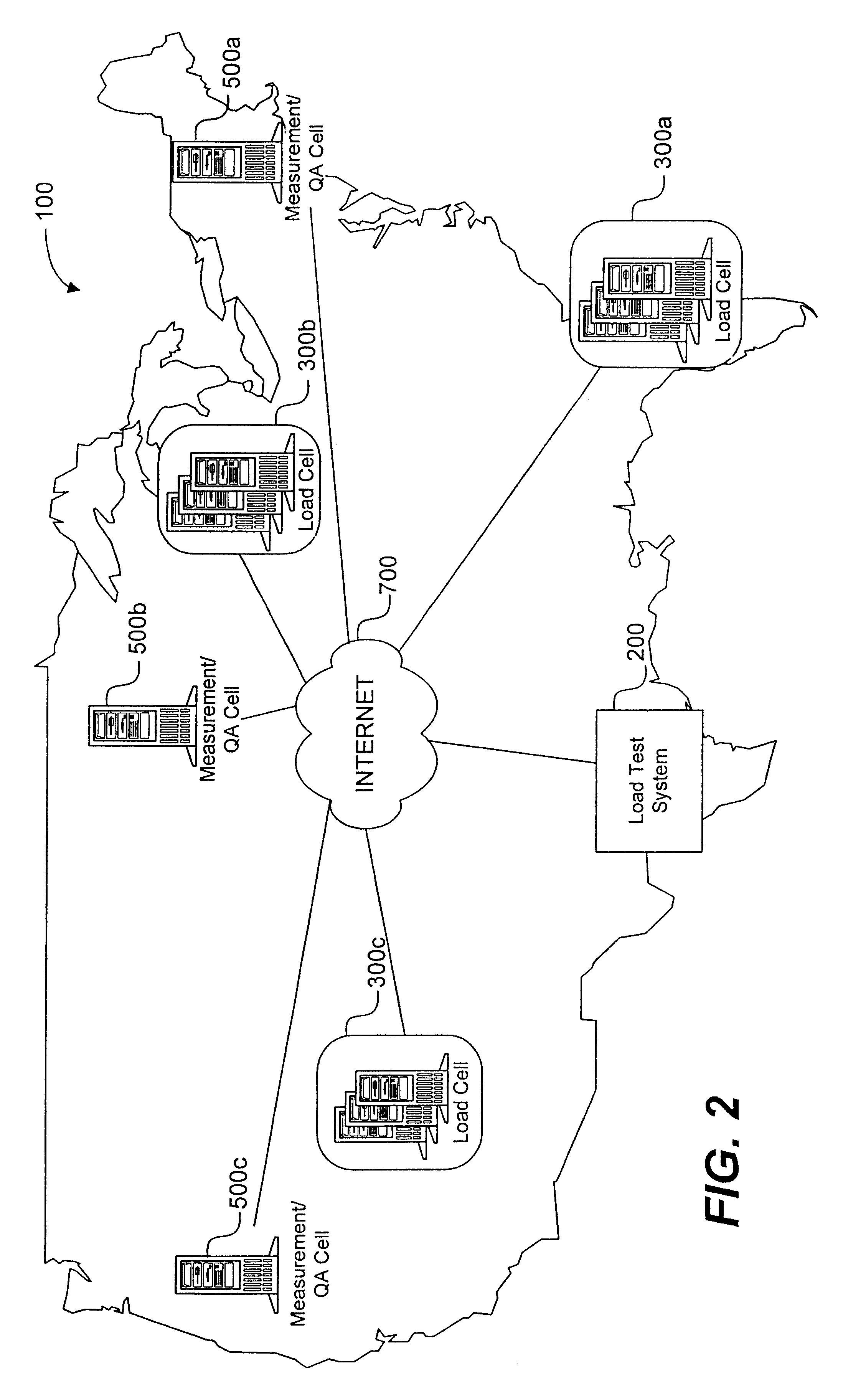 System load testing coordination over a network