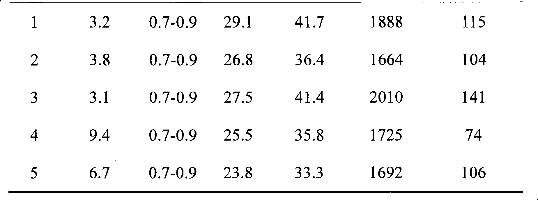 Low-shrinkage sprayable PP/PS blend alloy and preparation method thereof