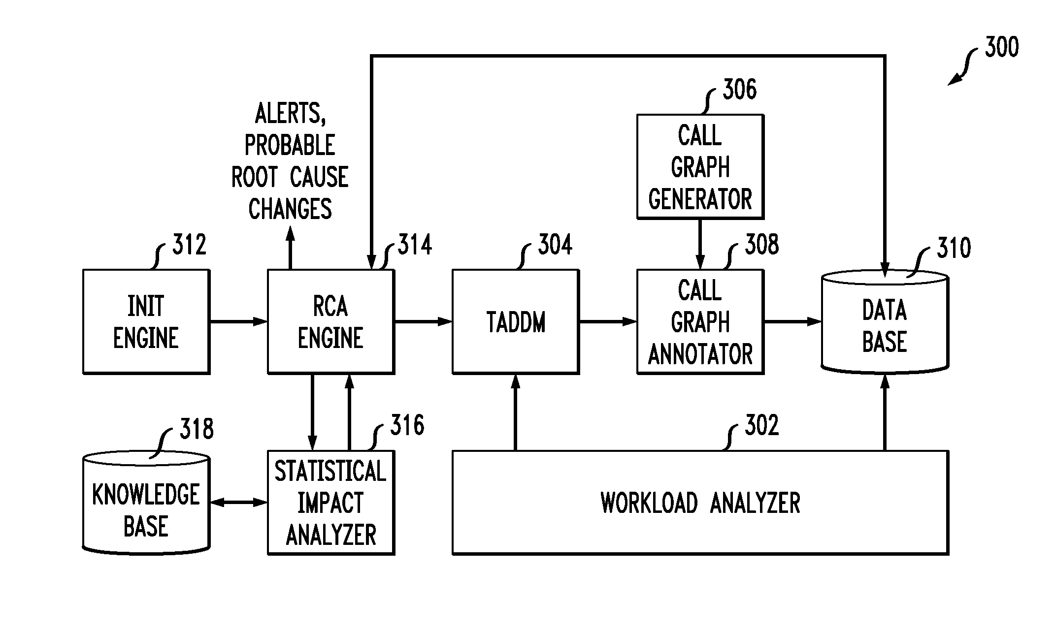 Root cause analysis by correlating  symptoms with asynchronous changes