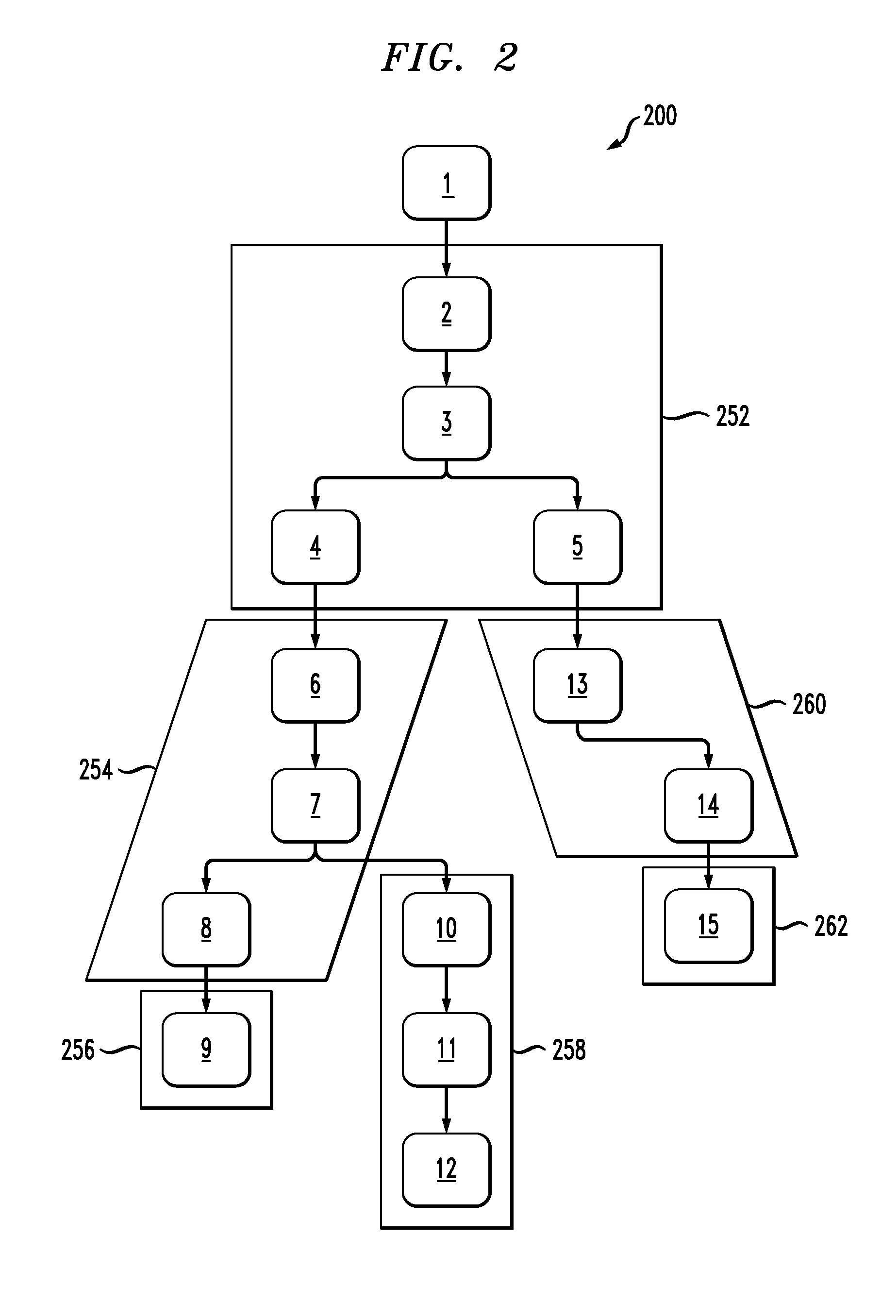 Root cause analysis by correlating  symptoms with asynchronous changes