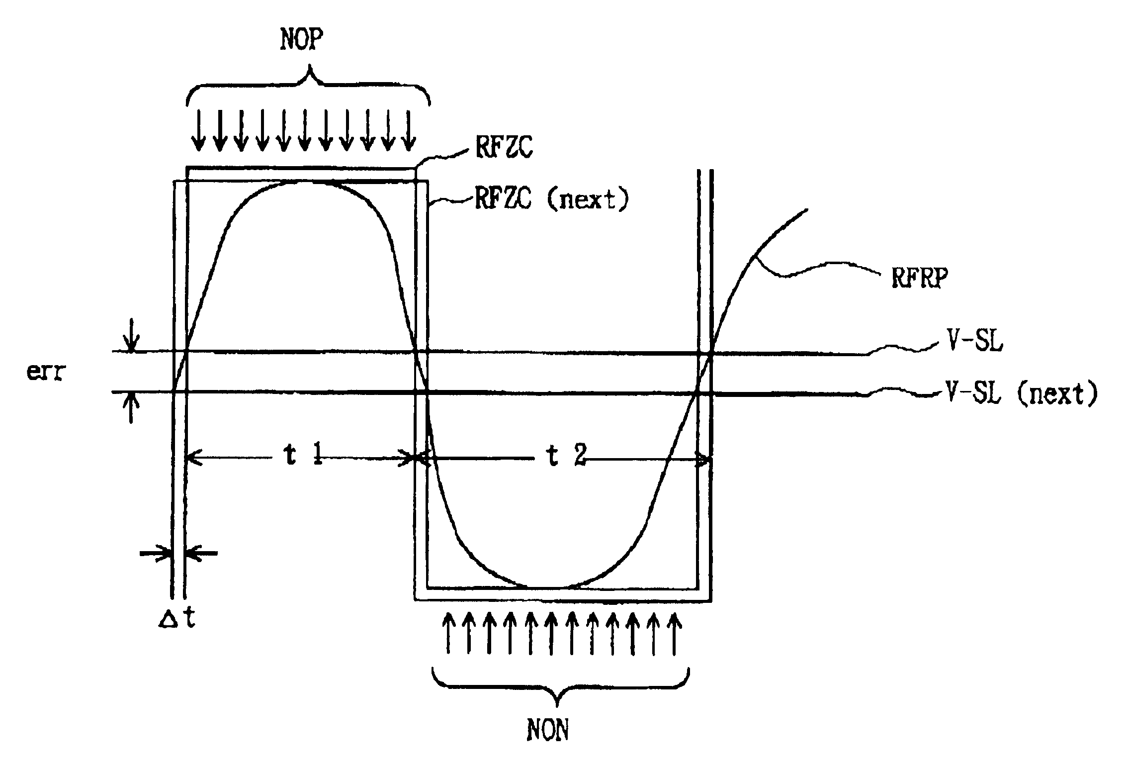 Calibration method for slice level of zero cross signal and method of producing track-crossing signal