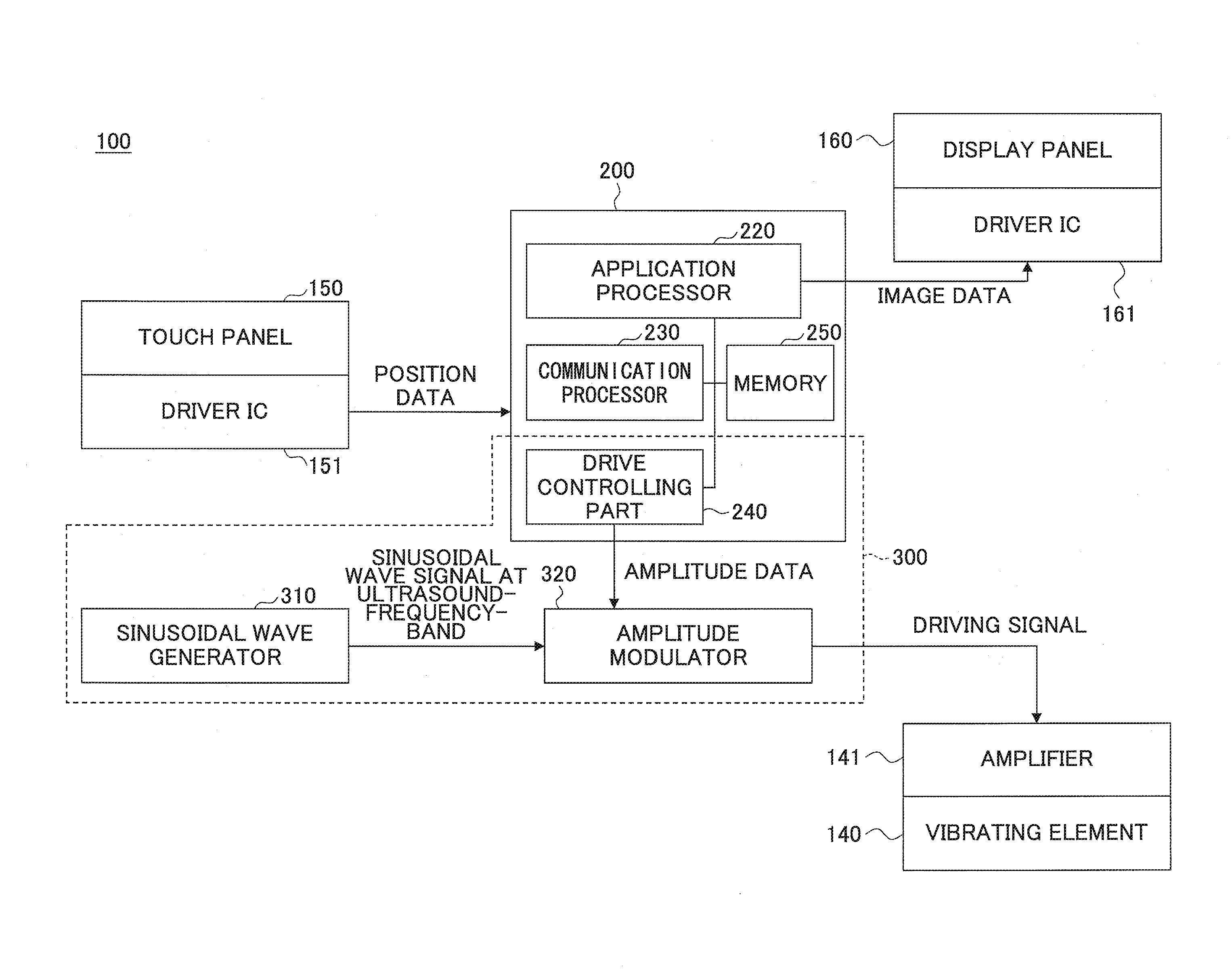 Tactile sensation providing apparatus and system