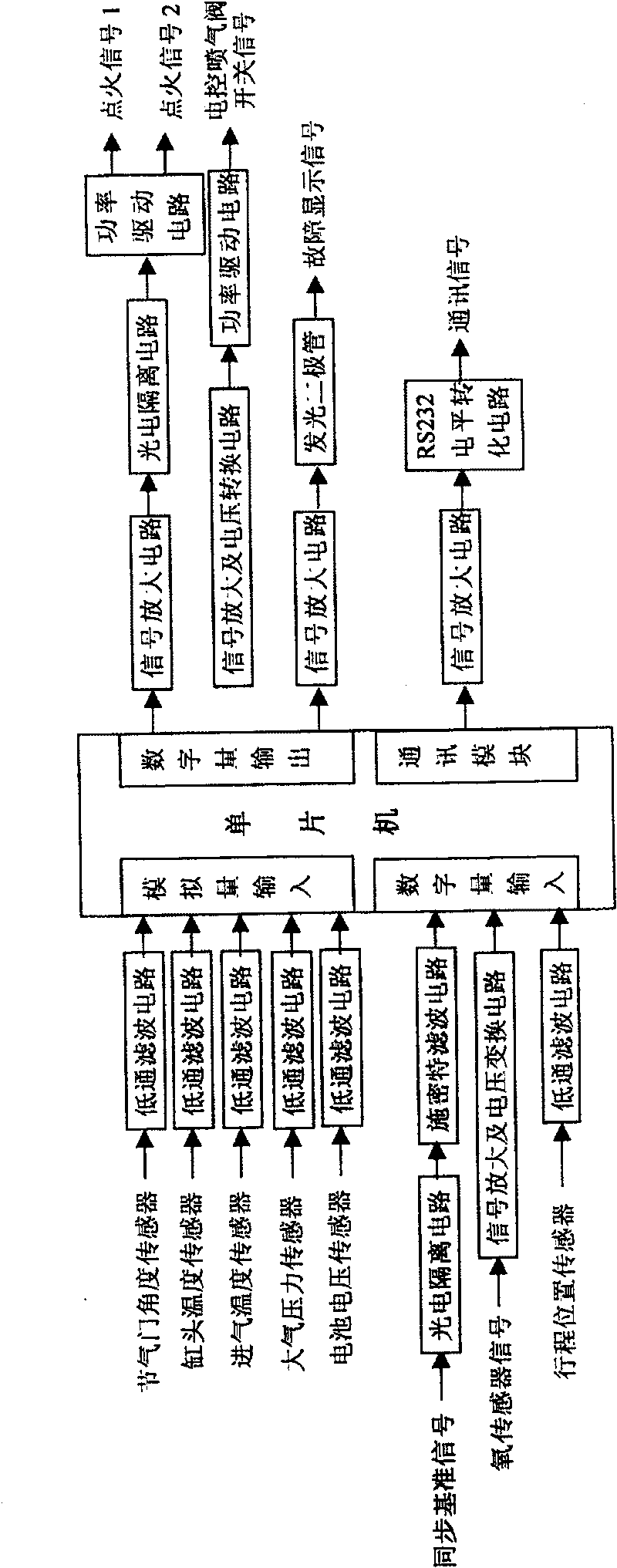 Electric control engine of motorcycle of using monofuel LPG