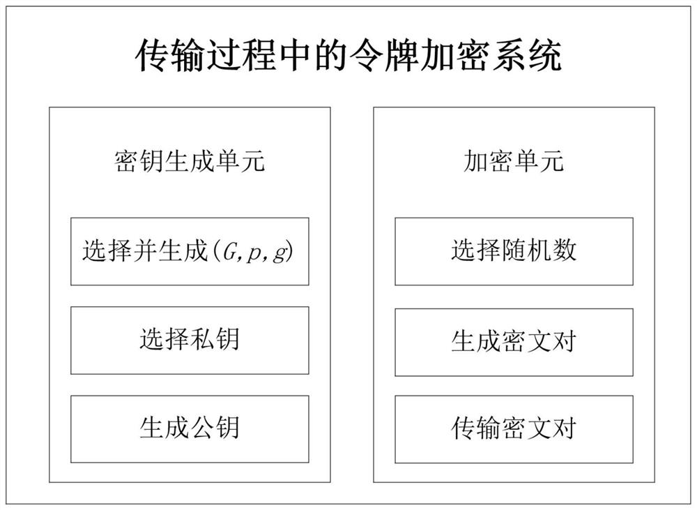 Group authentication method and system in asynchronous group communication of machine type communication equipment in lte network