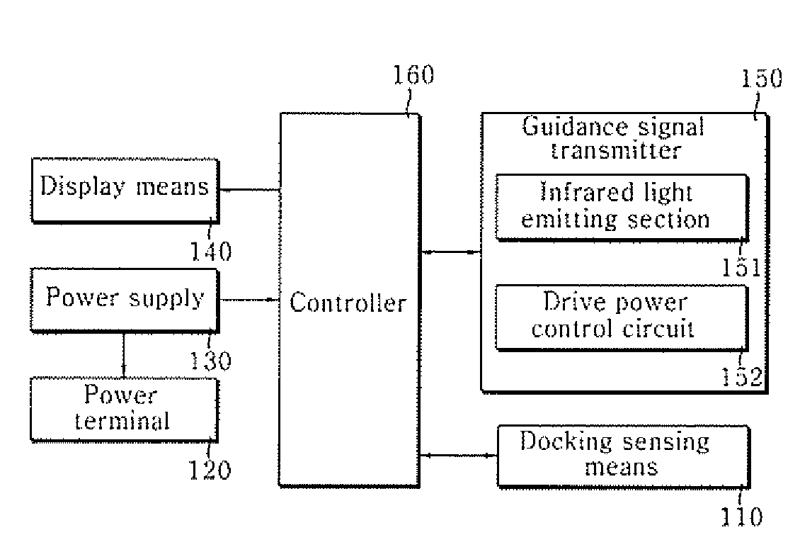 Mobile robot charge station return system