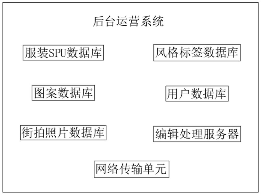 User preference and customization combined commodity recommendation system and use method thereof