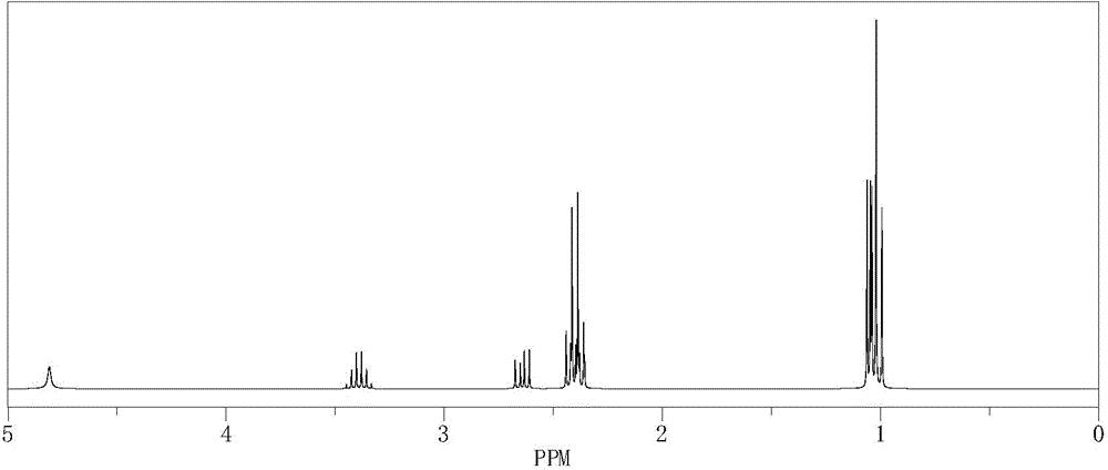 Organic amino compounds serving as immunopotentiators, metabolic enhancers or roborants and preparation method and use thereof