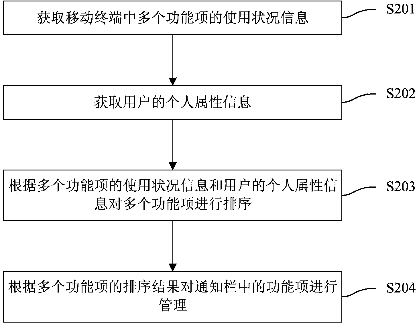 Notification bar management method, notification bar management device and mobile terminal