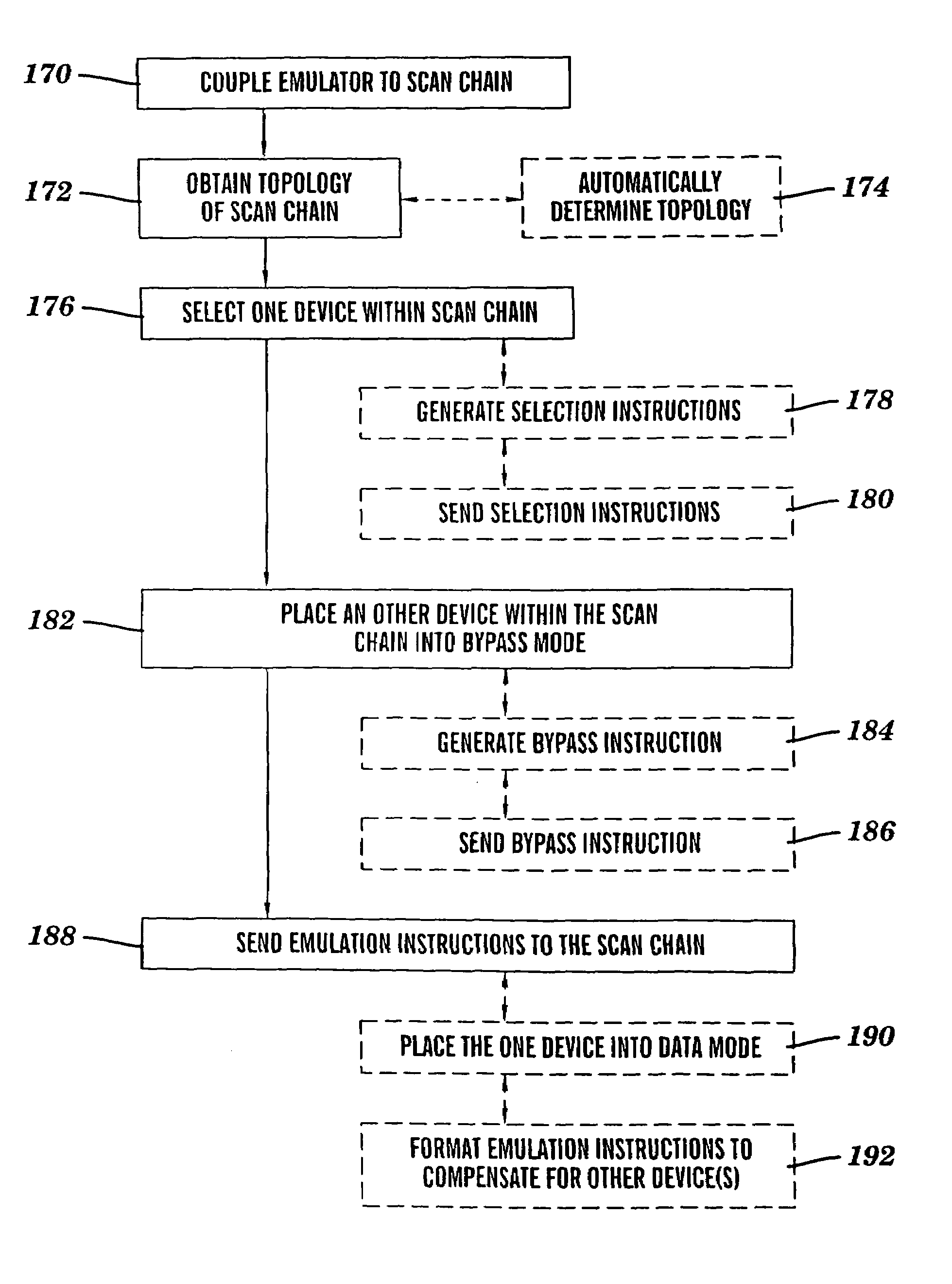 Multiple device scan chain emulation/debugging