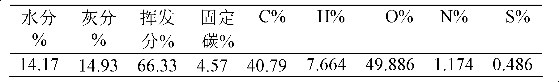 Process for co-producing bio-oil and biological carbon by utilizing crop straws and special device