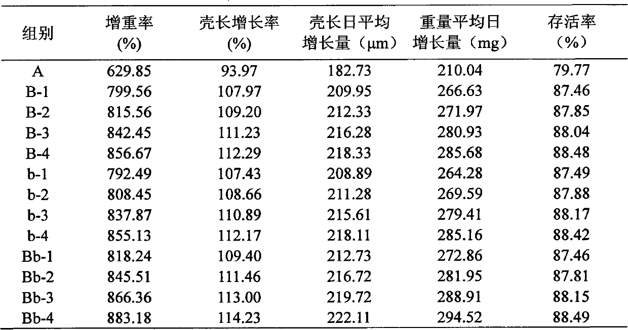 A water-saving haliotis diversicolor aquatilis cultivation method