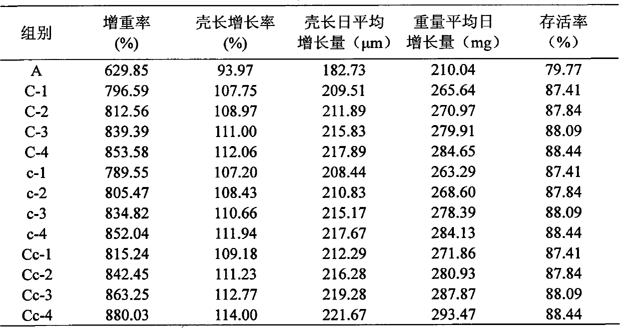 A water-saving haliotis diversicolor aquatilis cultivation method