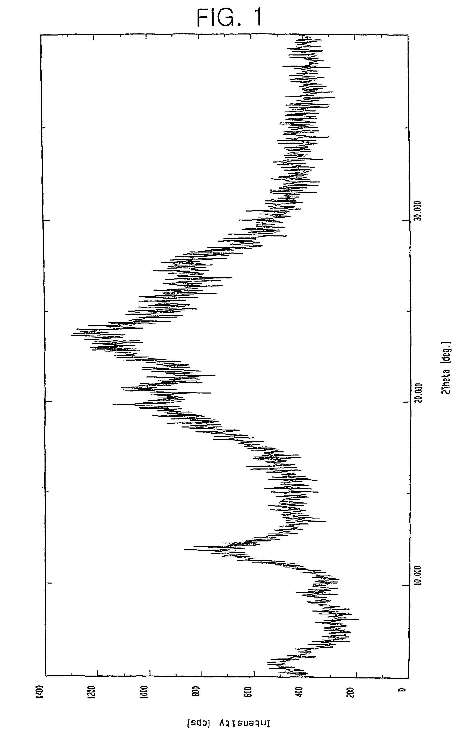 Crystalline acid salts of cefdinir and process for preparing cefdinir using same