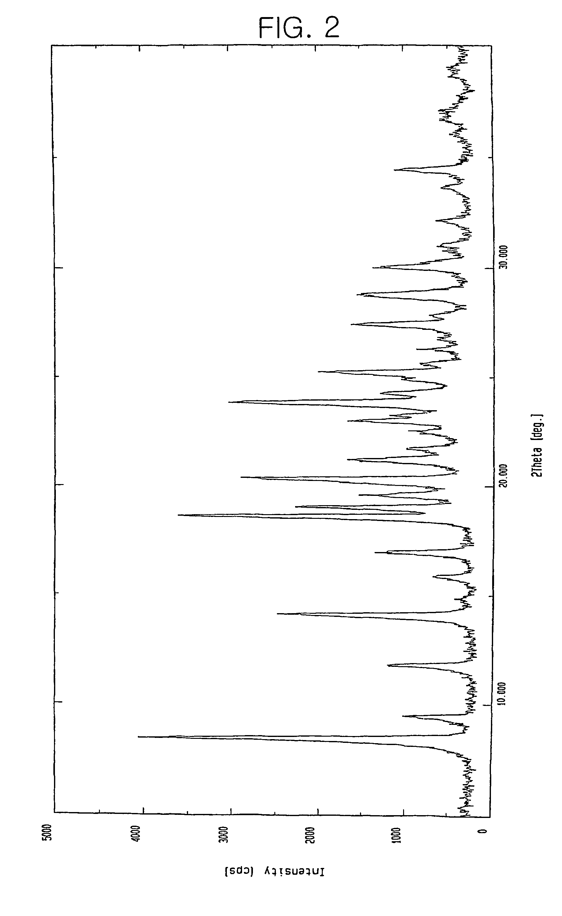 Crystalline acid salts of cefdinir and process for preparing cefdinir using same