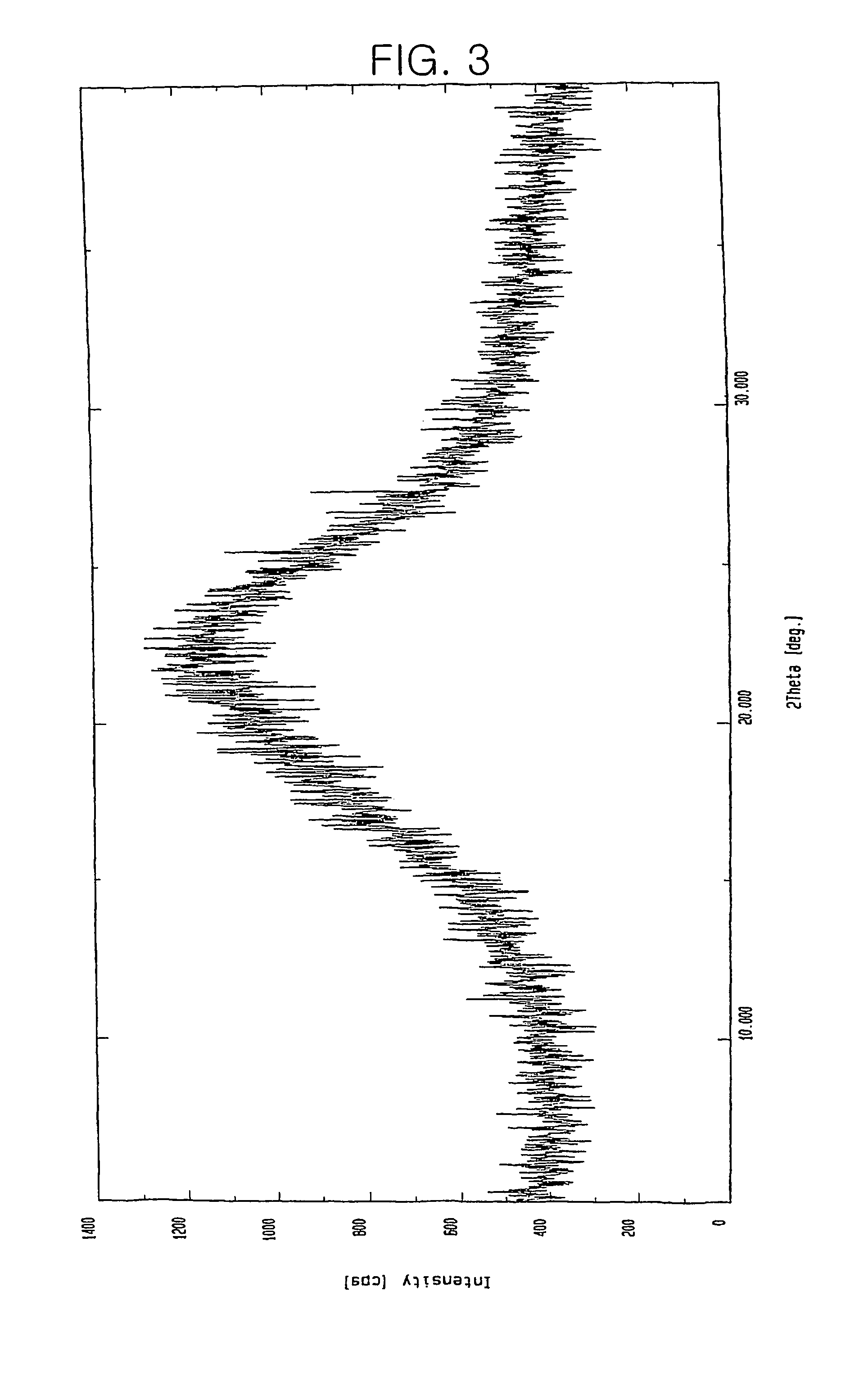 Crystalline acid salts of cefdinir and process for preparing cefdinir using same