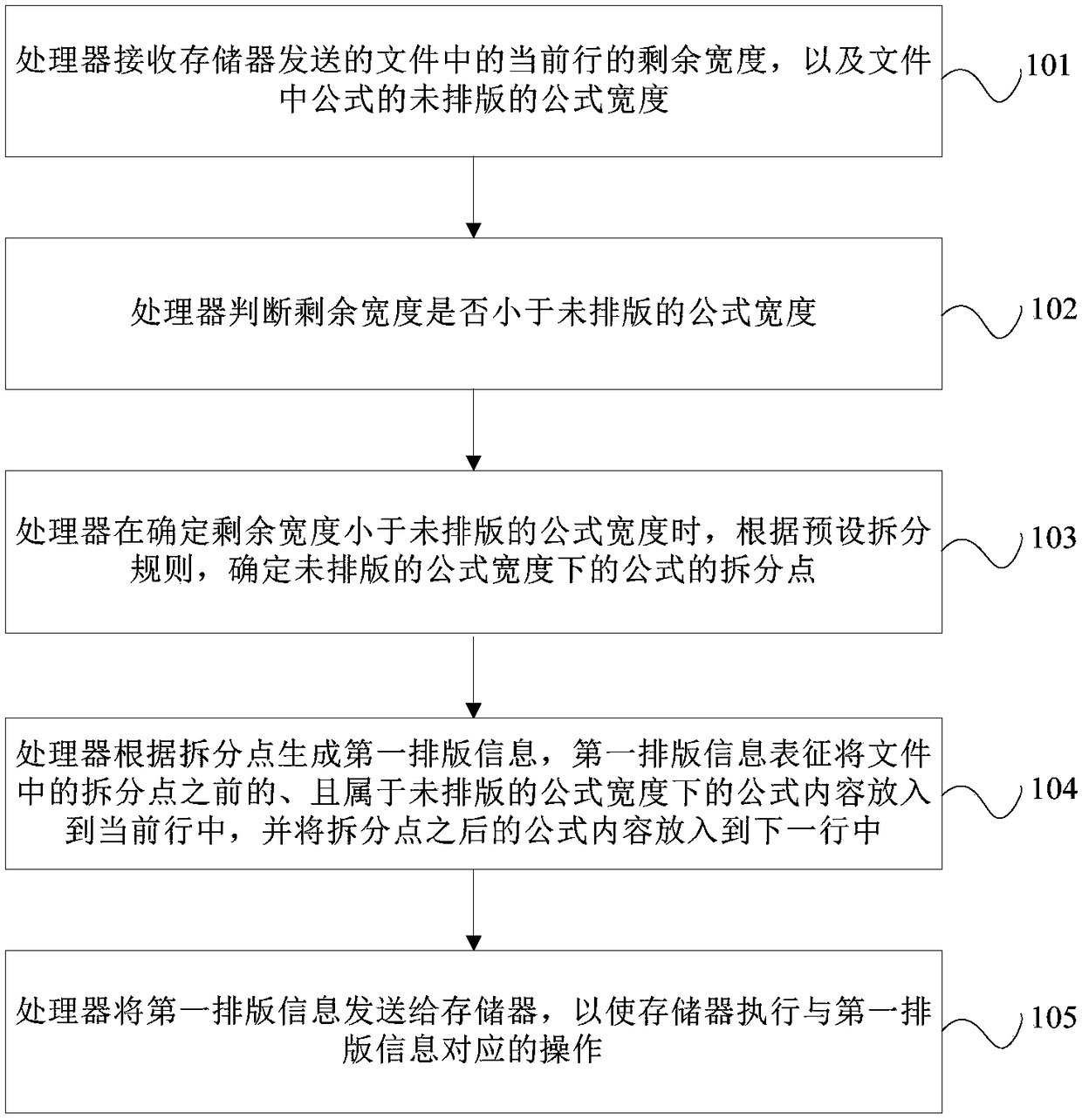 File processing method and apparatus