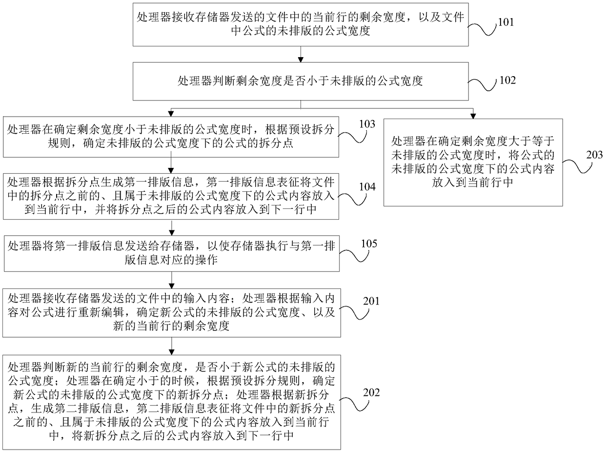 File processing method and apparatus