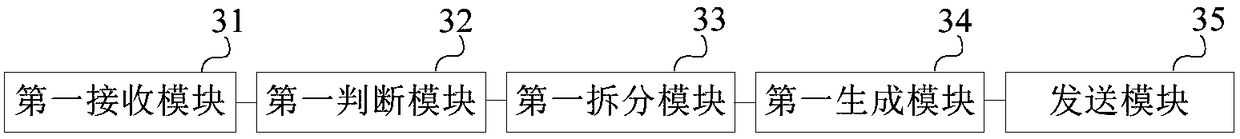 File processing method and apparatus