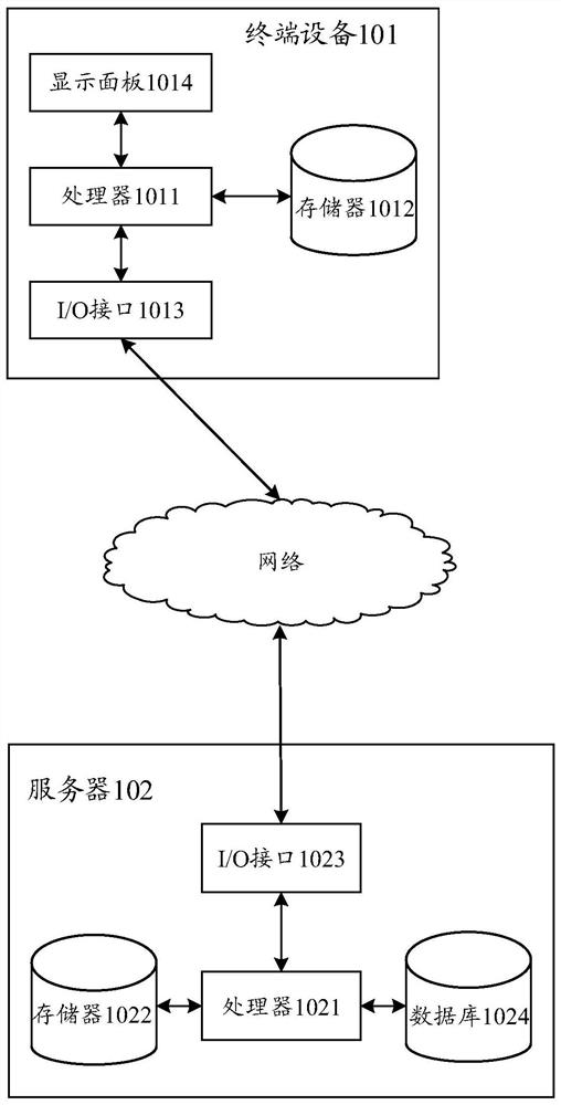 Non-player character control method and device