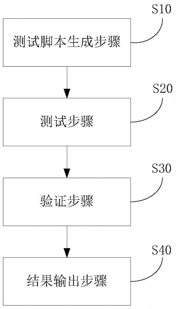 URL detection method and device for ios browser application quality assessment