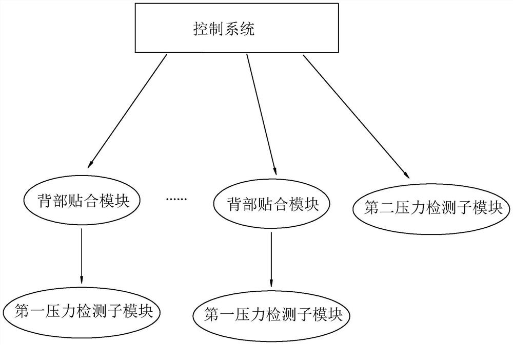 Interaction method and system of intelligent seat capable of being fully automatically attached to back of human body