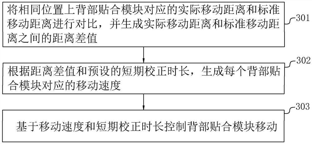 Interaction method and system of intelligent seat capable of being fully automatically attached to back of human body