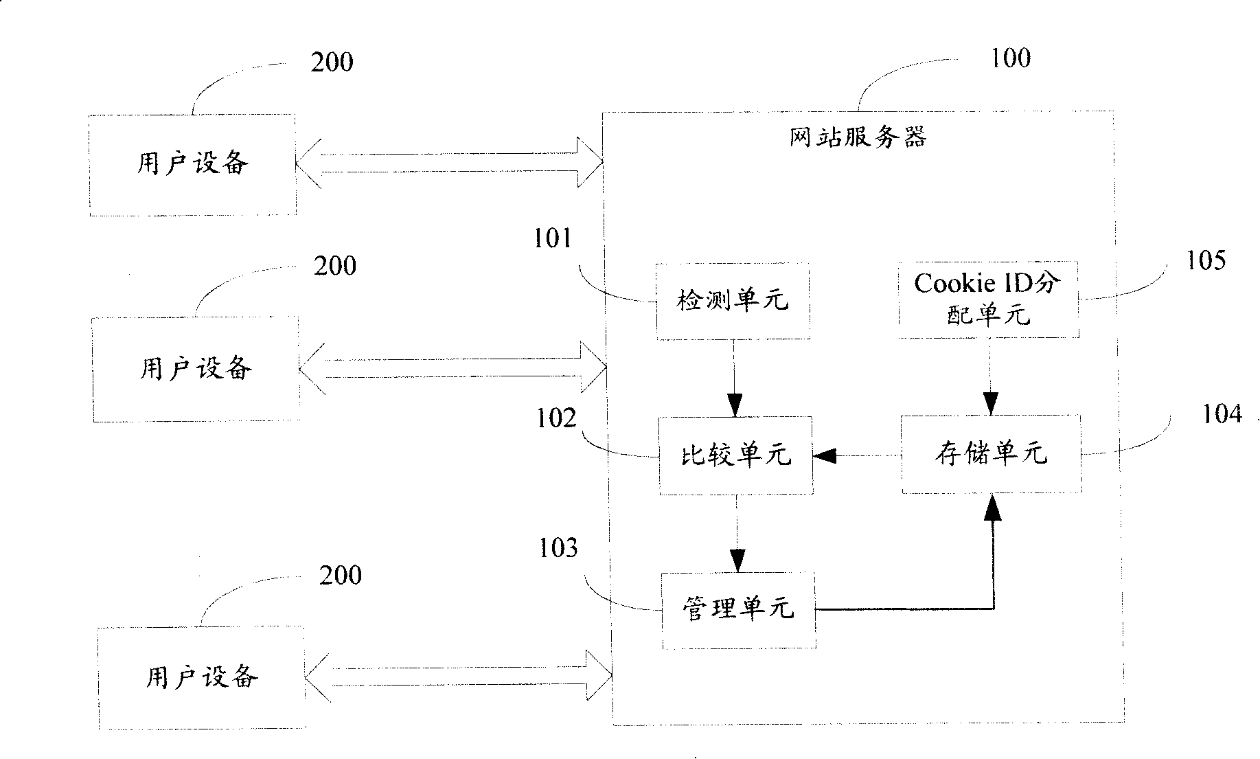 Method and system for calculating number of website real user