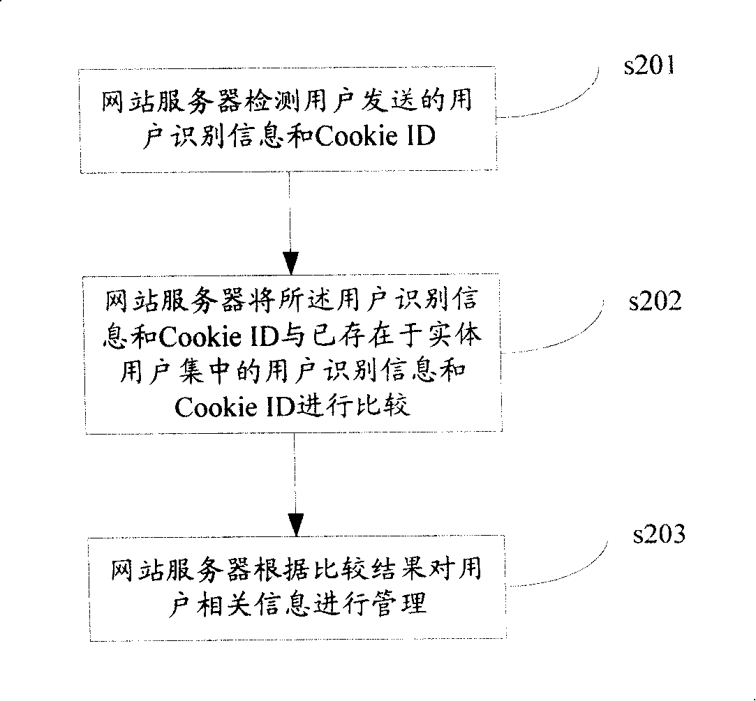 Method and system for calculating number of website real user