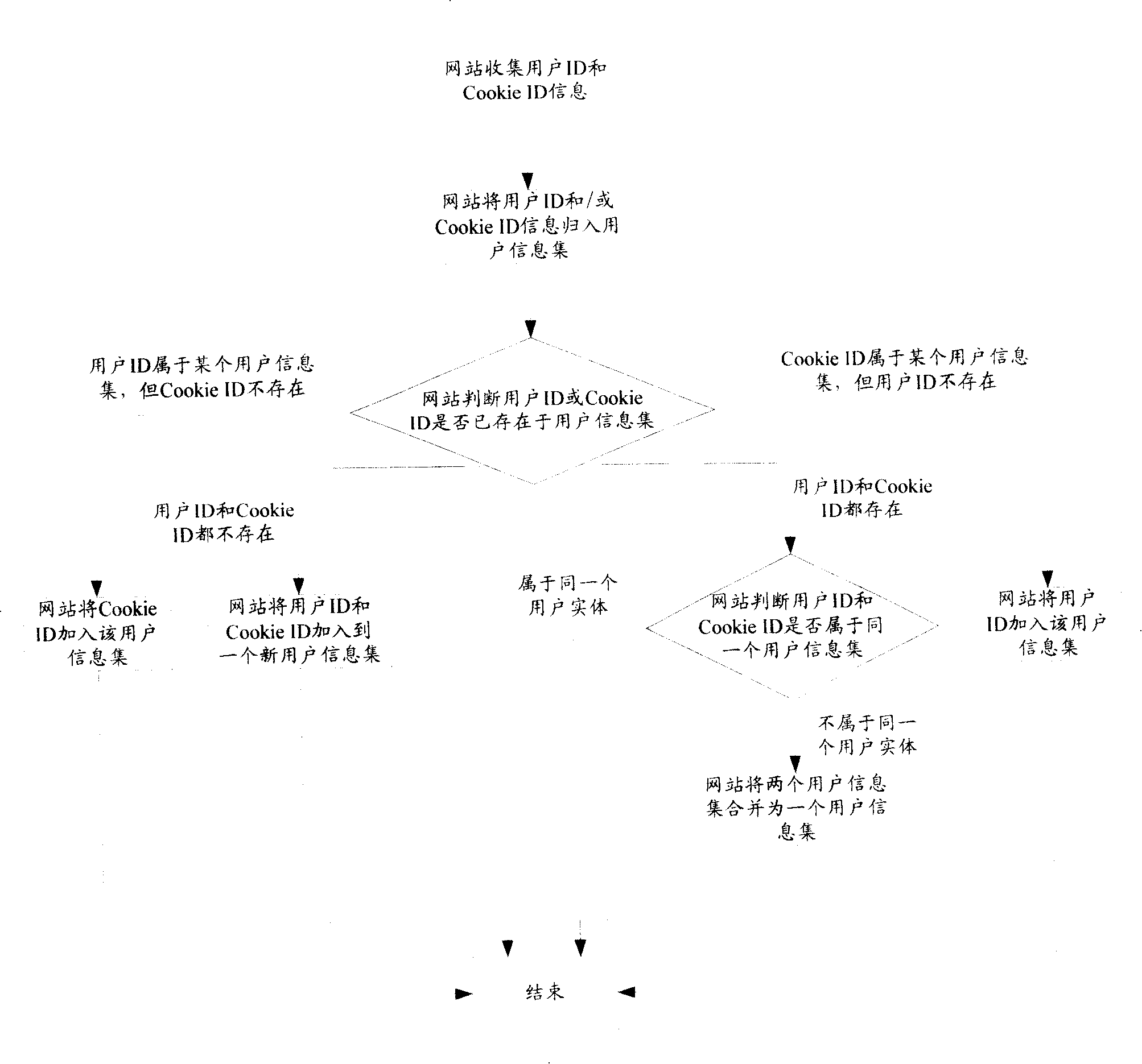 Method and system for calculating number of website real user