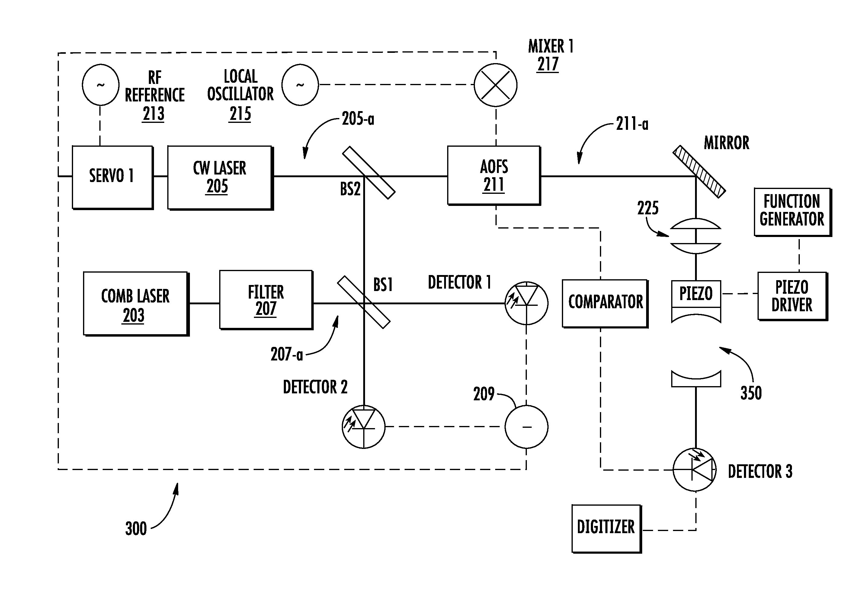 Methods for precision optical frequency synthesis and molecular detection