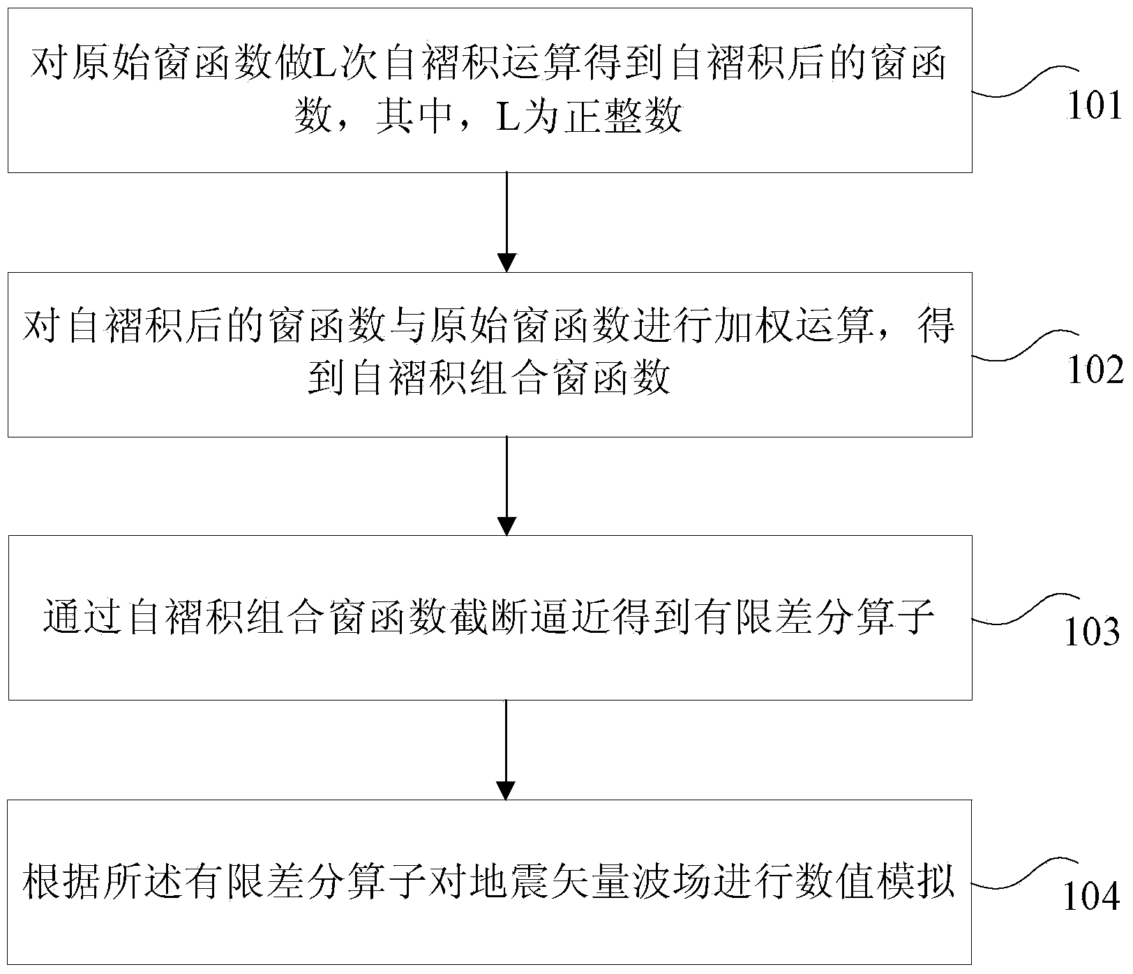 Numerical simulation method and device for earthquake vector wave field