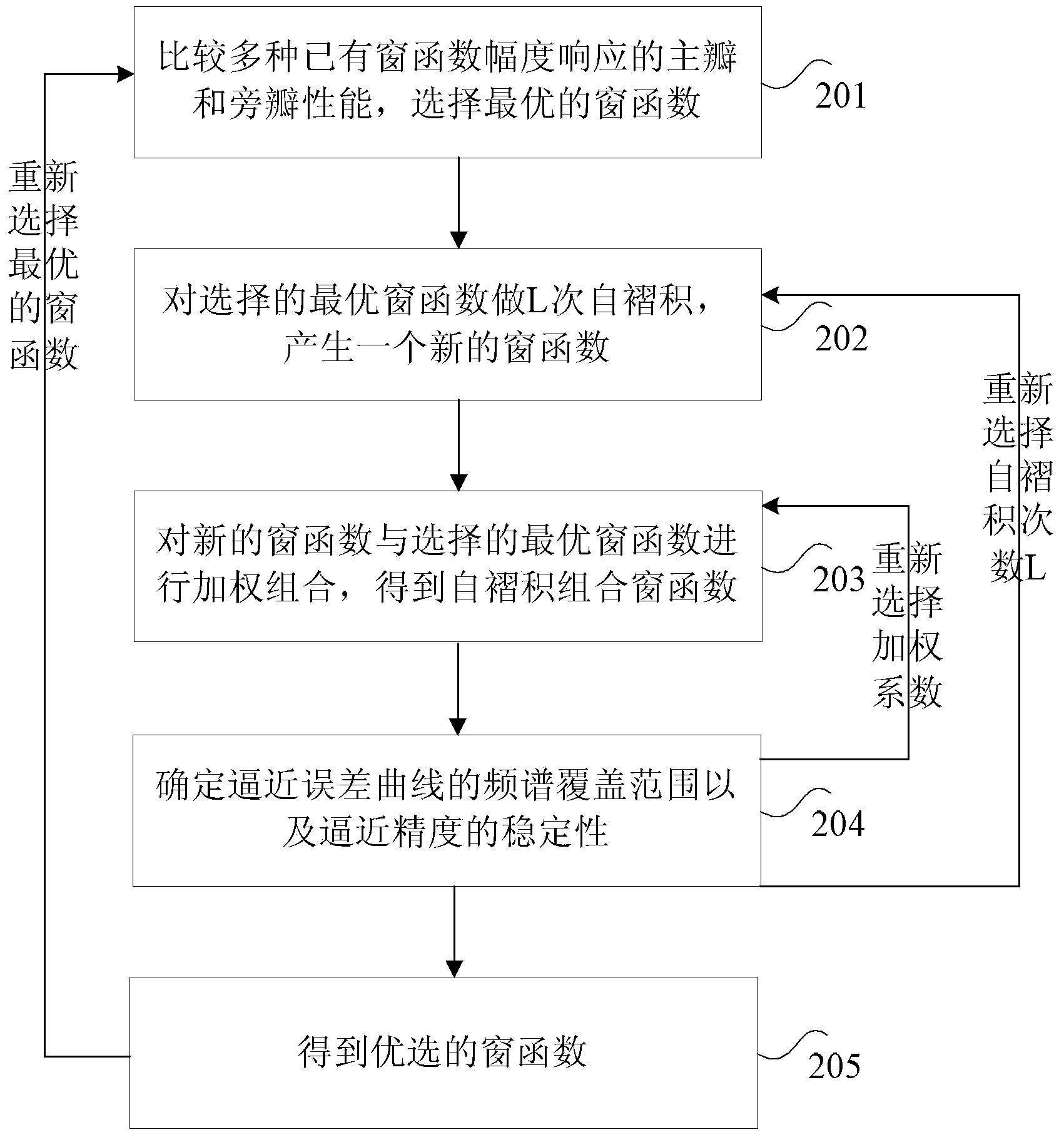 Numerical simulation method and device for earthquake vector wave field