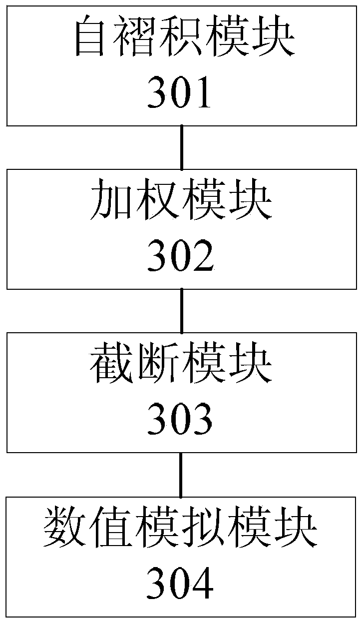 Numerical simulation method and device for earthquake vector wave field