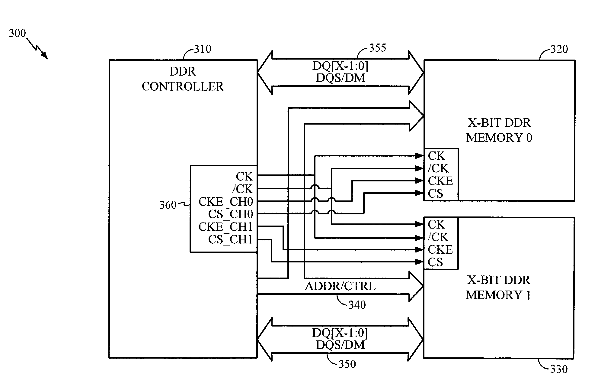 Dual Channel Memory Architecture Having a Reduced Interface Pin Requirements Using a Double Data Rate Scheme for the Address/Control Signals