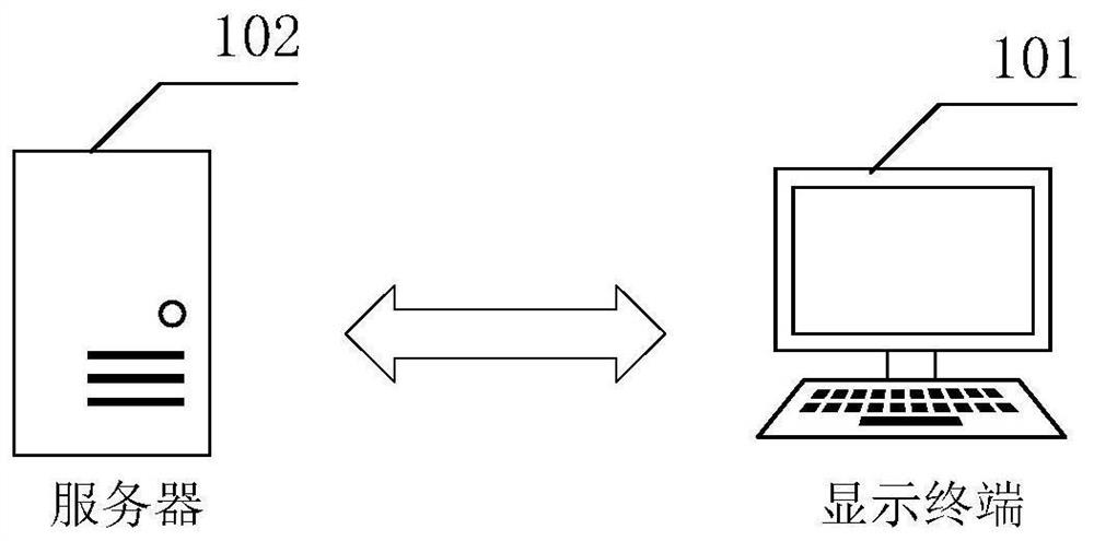 Network slice deployment method and device, server and computer readable storage medium