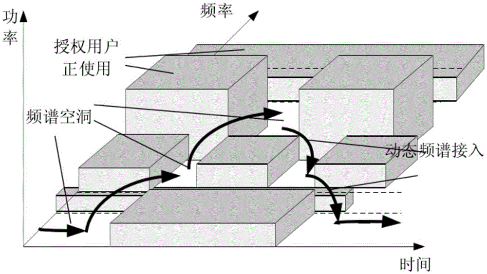 Multi-point centralized anti-interference method and system based on spectrum situation integrated sensing