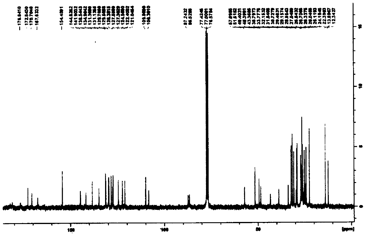 A guanine-based squaraine probe and its preparation method and application