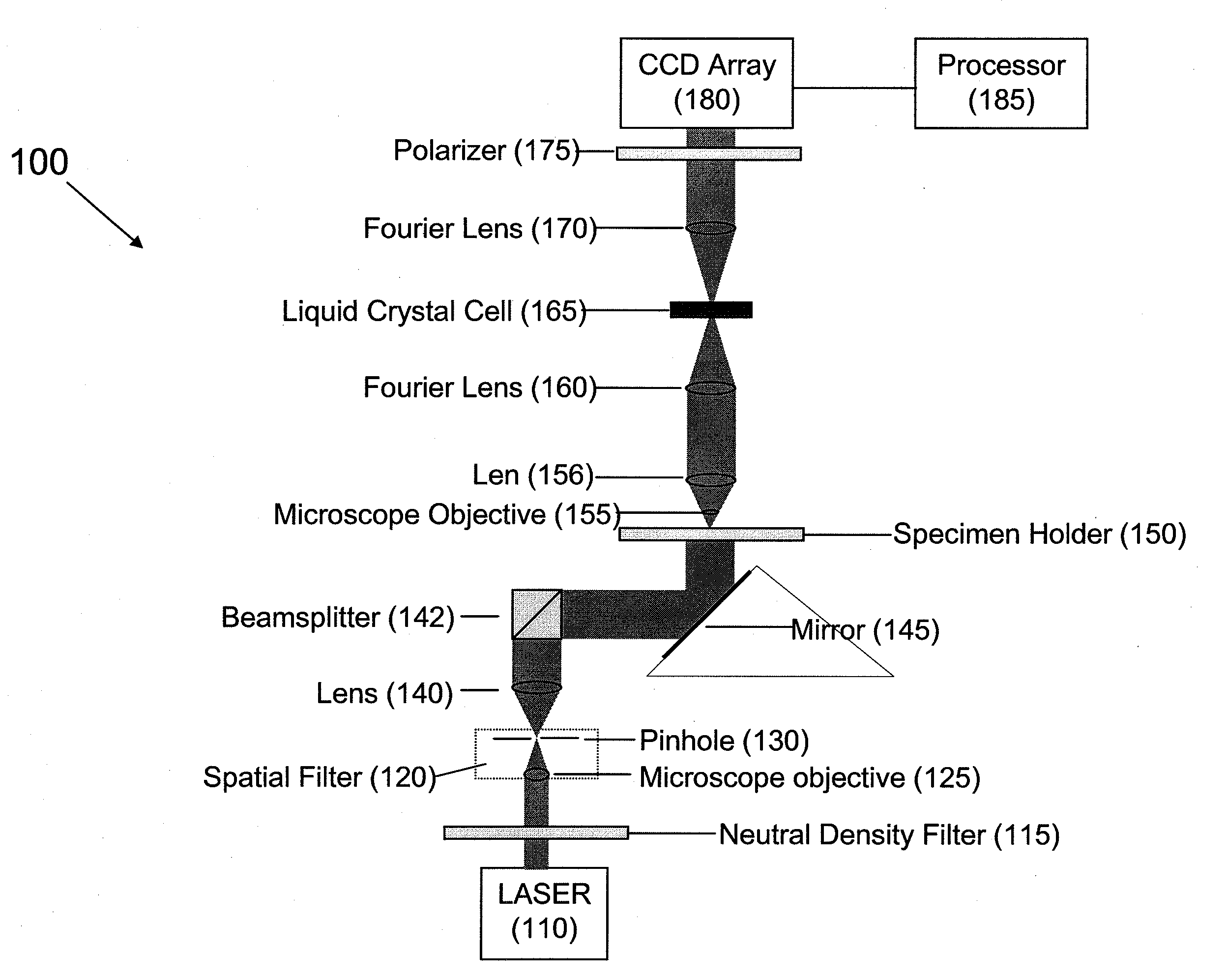 Systems and Methods of All-Optical Fourier Phase Contrast Imaging Using Dye Doped Liquid Crystals