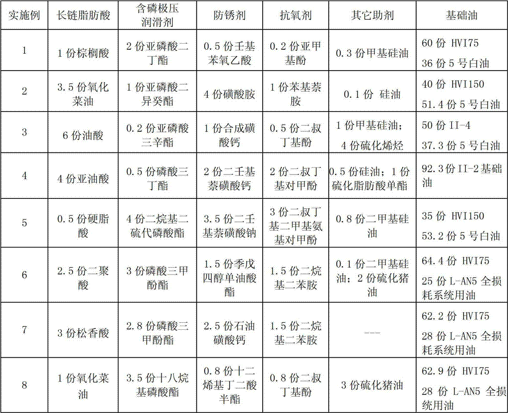 Lubricating oil compositions and uses