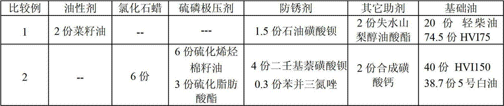 Lubricating oil compositions and uses