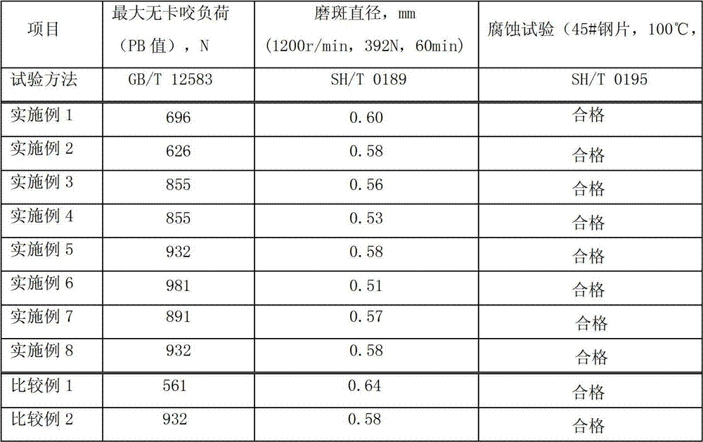 Lubricating oil compositions and uses